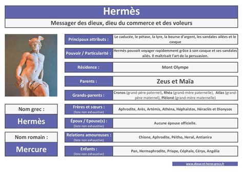 hermes dieu du commerce et du voyage fiche technique|hermes messager en français.